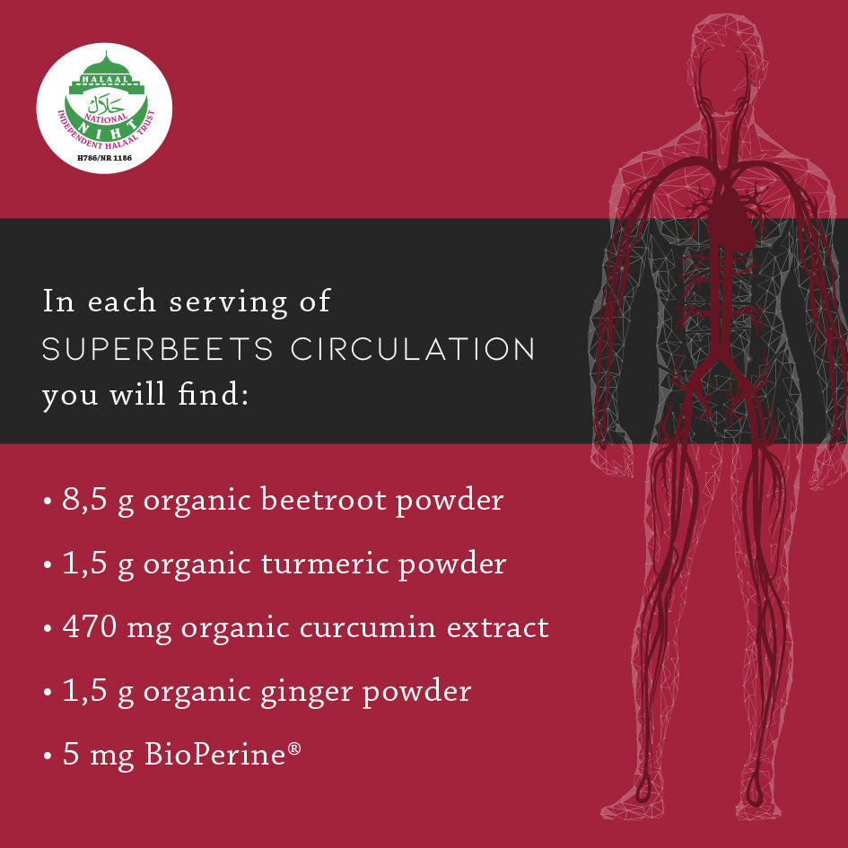 Superbeets Circulation - well i am store